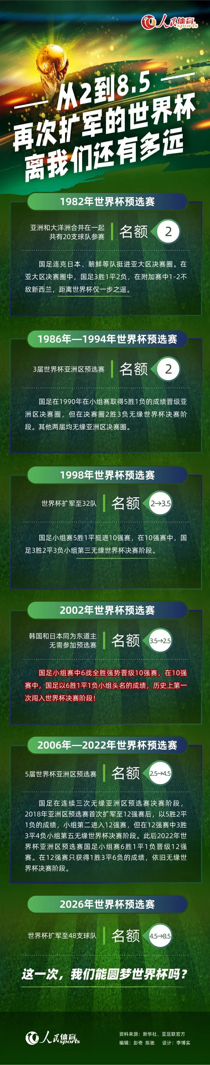 我曾与范德萨和德赫亚合作过，他们永远都不会像库尔图瓦那样去拦截，人们可以说这是门将的失误和错误，但我觉得这只是门将风格和类型的不同。